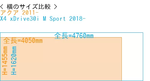 #アクア 2011- + X4 xDrive30i M Sport 2018-
